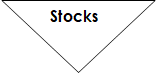 Stocks


