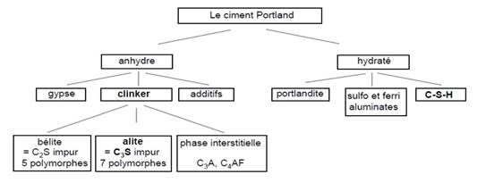 Conception D Un Ciment Pouzzolanique A Base Du Basalte De Nyiragongo