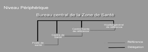 http://www.memoireonline.com/04/06/152/etude-determinants-socio-economiques-utilisation-services-sante6.png