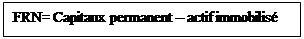 Zone de Texte: FRN= Capitaux permanent – actif immobilisé