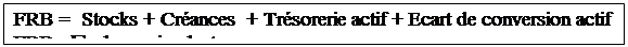 Zone de Texte: FRB =  Stocks + Créances  + Trésorerie actif + Ecart de conversion actif
FRB= ∑valeurs circulantes 
