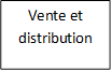 Vente et distribution