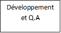 Développement et Q.A