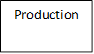 Production 