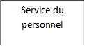 Service du personnel