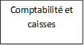 Comptabilité et caisses