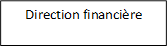 Direction financière 