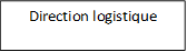 Direction logistique 