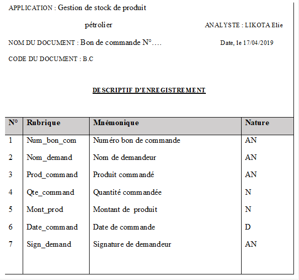 APPLICATION : Gestion de stock de produit 
                                      pétrolier                                              ANALYSTE : LIKOTA Elie
NOM DU DOCUMENT : Bon de commande N°….                                   Date, le 17/04/2019     
CODE DU DOCUMENT : B.C          

DESCRIPTIF D’ENREGISTREMENT

N°	Rubrique	Mnémonique	Nature
1
2
3
4
5
6
7	Num_bon_com
Nom_demand
Prod_command
Qte_command
Mont_prod
Date_command
Sign_demand	Numéro bon de commande
Nom de demandeur
Produit commandé
Quantité commandée
Montant de  produit
Date de commande
Signature de demandeur
	AN
AN
AN
N
N
D
AN

