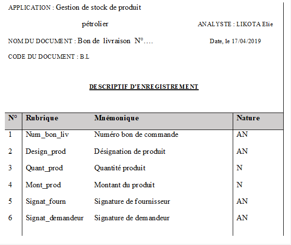 APPLICATION : Gestion de stock de produit 
                                      pétrolier                                              ANALYSTE : LIKOTA Elie
NOM DU DOCUMENT : Bon de  livraison  N°….                                   Date, le 17/04/2019     
CODE DU DOCUMENT : B.L        

DESCRIPTIF D’ENREGISTREMENT

N°	Rubrique	Mnémonique	Nature
1
2
3
4
5
6	Num_bon_liv
Design_prod
Quant_prod
Mont_prod
Signat_fourn
Signat_demandeur	Numéro bon de commande
Désignation de produit
Quantité produit 
Montant du produit
Signature de fournisseur
Signature de demandeur	AN
AN
N
N
AN
AN

