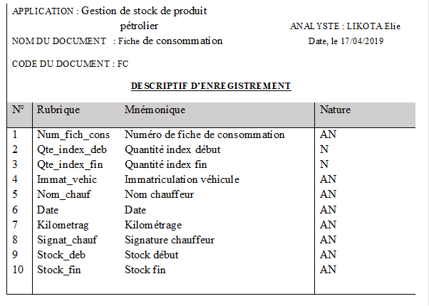 APPLICATION : Gestion de stock de produit 
                                      pétrolier                                              ANALYSTE : LIKOTA Elie
NOM DU DOCUMENT   : Fiche de consommation                              Date, le 17/04/2019     
CODE DU DOCUMENT : FC       
DESCRIPTIF D’ENREGISTREMENT
N°	Rubrique	Mnémonique	Nature
1
2
3
4
5
6
7
8
9
10

	Num_fich_cons
Qte_index_deb
Qte_index_fin
Immat_vehic
Nom_chauf
Date
Kilometrag
Signat_chauf
Stock_deb
Stock_fin	Numéro de fiche de consommation
Quantité index début
Quantité index fin
Immatriculation véhicule
Nom chauffeur
Date
Kilométrage
Signature chauffeur
Stock début
Stock fin	AN
N
N
AN
AN
AN
AN
AN
AN
AN

