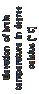 Zone de Texte: Elevation of brain
temperature in degree celsius [° C]
